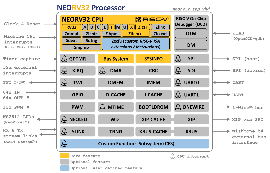 neorv32 processor